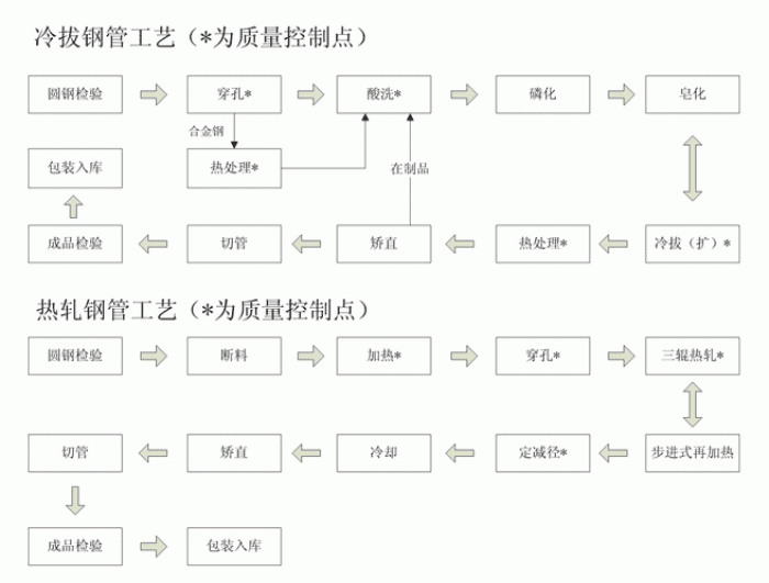 热轧午夜看看福利视频与冷轧午夜看看福利视频工艺流程图