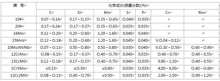 无缝午夜看看福利视频的化学成分