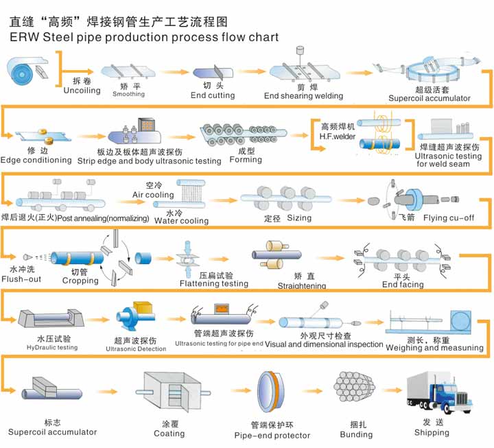 无缝午夜看看福利视频生产资流程