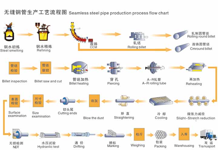 无缝午夜看看福利视频生产资流程